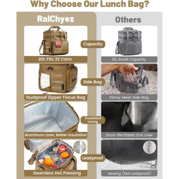 Tactical Lunch Bag,20L Large Heavy Duty DoubleDeck Insulated Lunch Box Leakproof - Picture 7 of 8